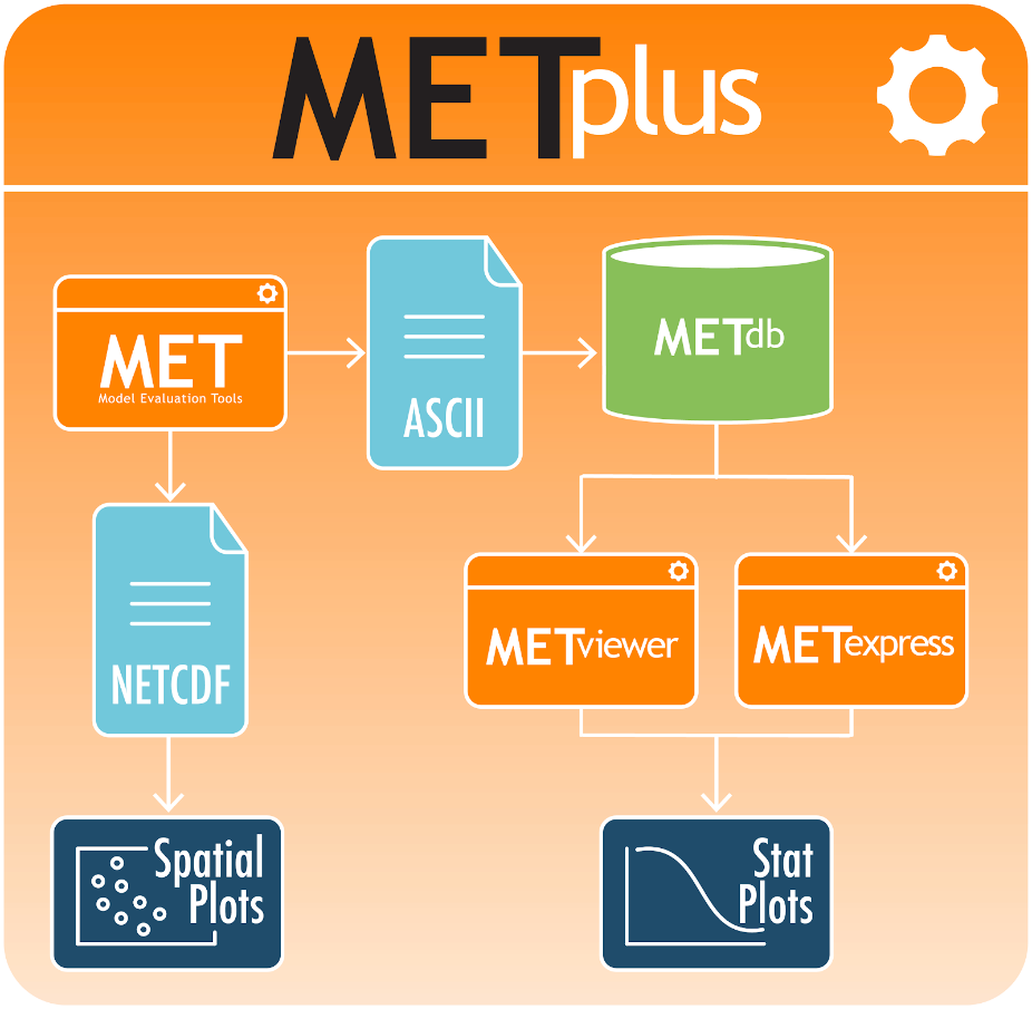 ../_images/overview_metplus_schematic.png